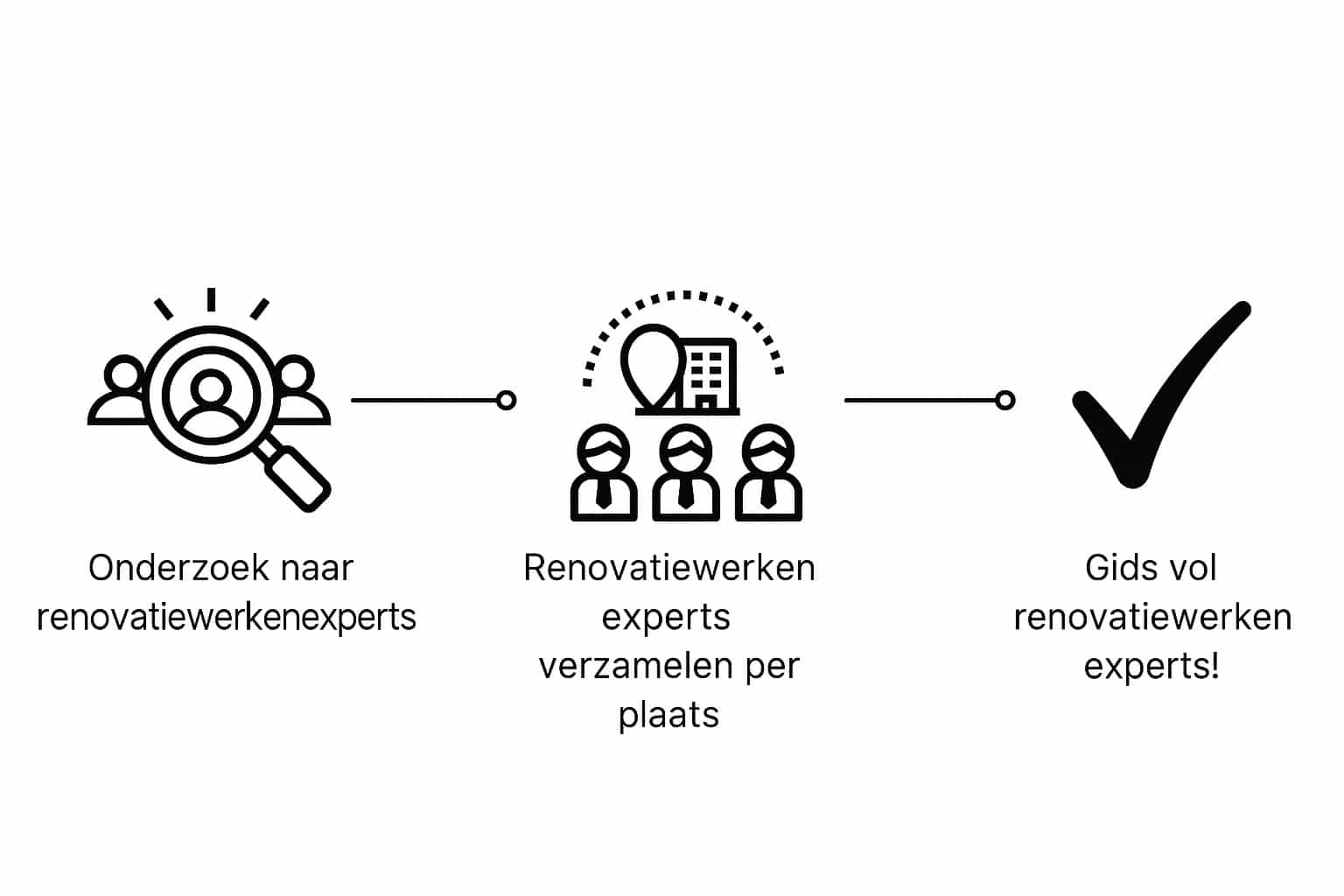 hoe renovatiewerkengids.be onderzoek doet