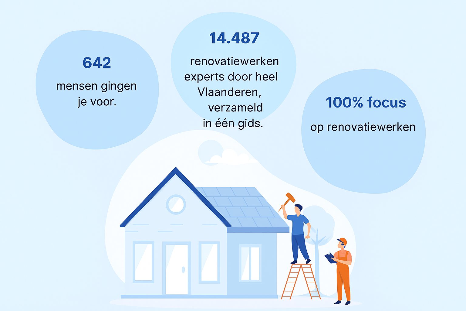 waarom renovatiewerkengids.be